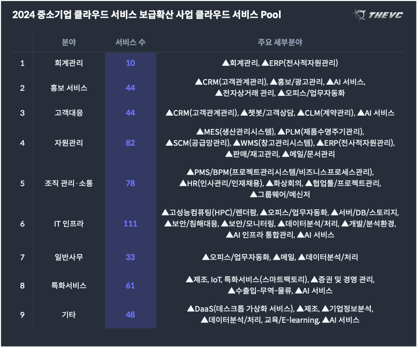 2024 중소기업 클라우드 서비스 보급확산 사업 클라우드 서비스 Pool